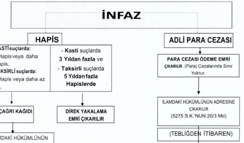 infaz hesaplama, ceza yatarı hesaplama