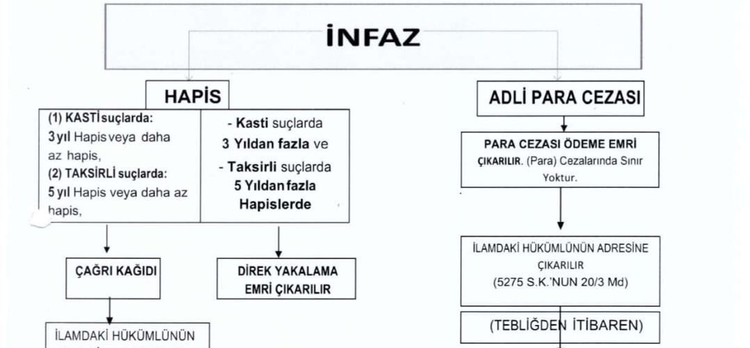 infaz hesaplama, ceza yatarı hesaplama