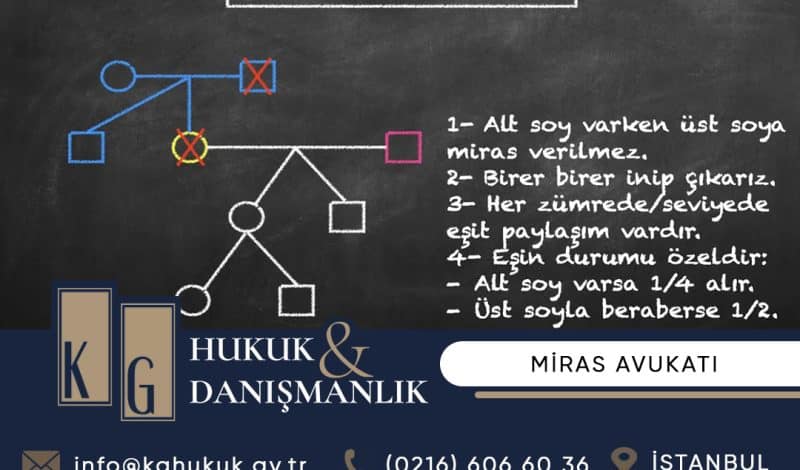 maltepe miras avukatı, maltepe miras davaları