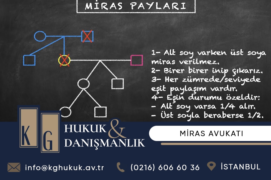 maltepe miras avukatı, maltepe miras davaları